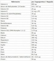 ESN Athlete Stack:MEN 210 Kapseln